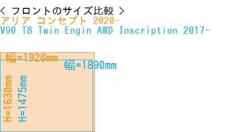 #アリア コンセプト 2020- + V90 T8 Twin Engin AWD Inscription 2017-